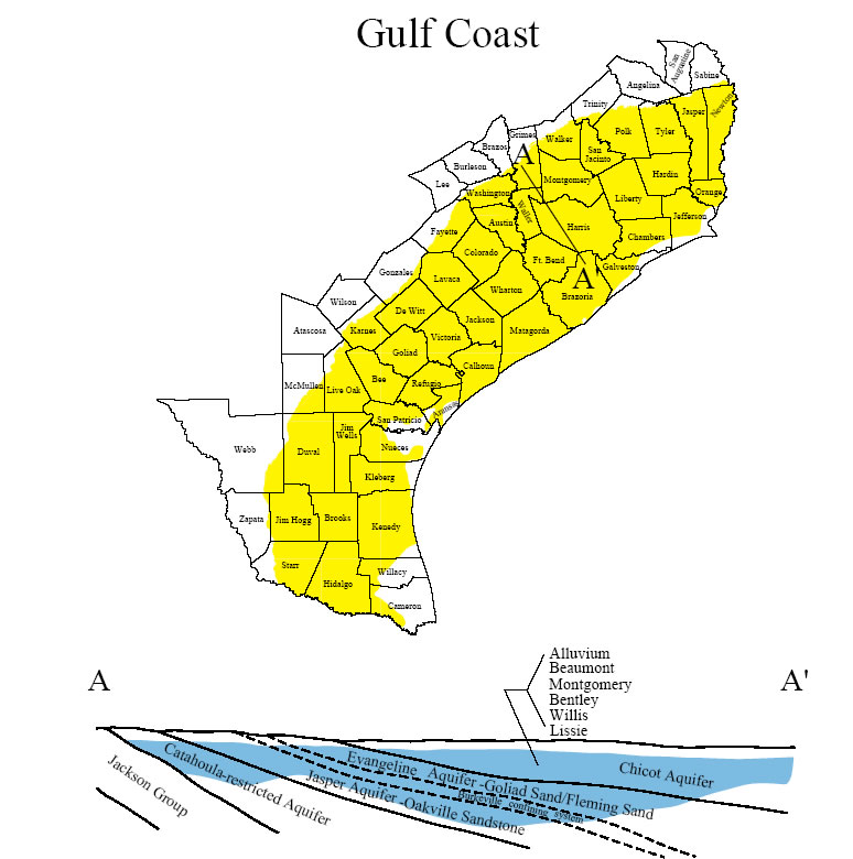 Gulf coast aquifer